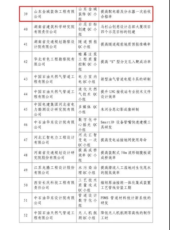 金城装饰喜获两项国家级QC成果奖(图2) 金城装饰喜获两项国家级QC成果奖(图2)